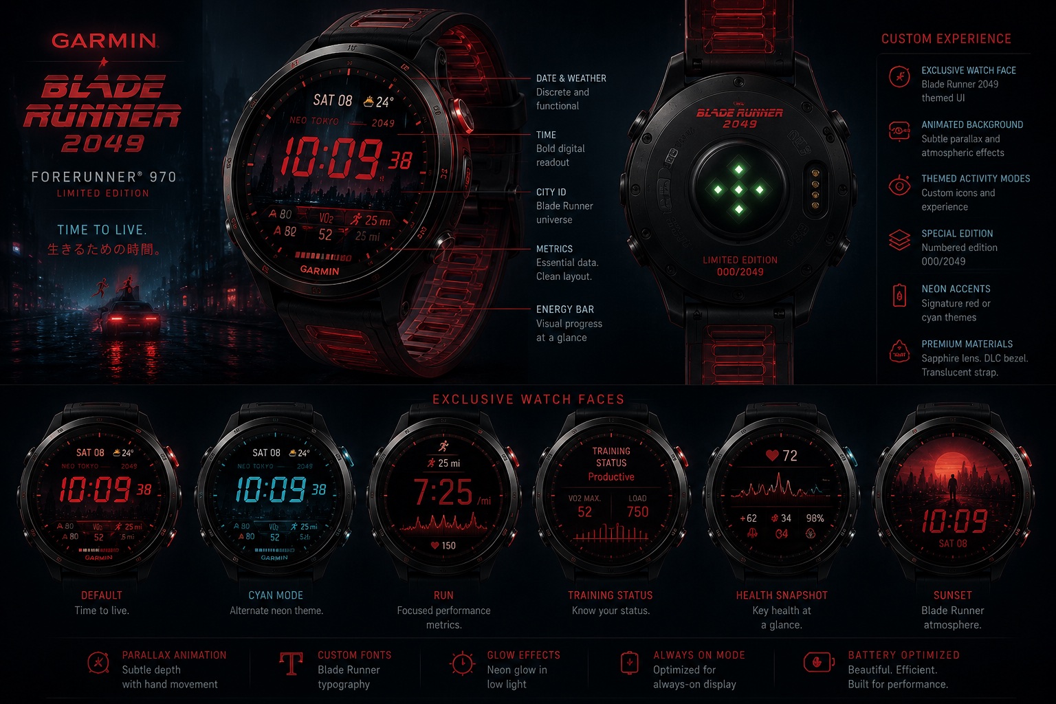 The concept watch with callouts labeling its watch face elements and caseback, above six exclusive watch face designs shown in a row.